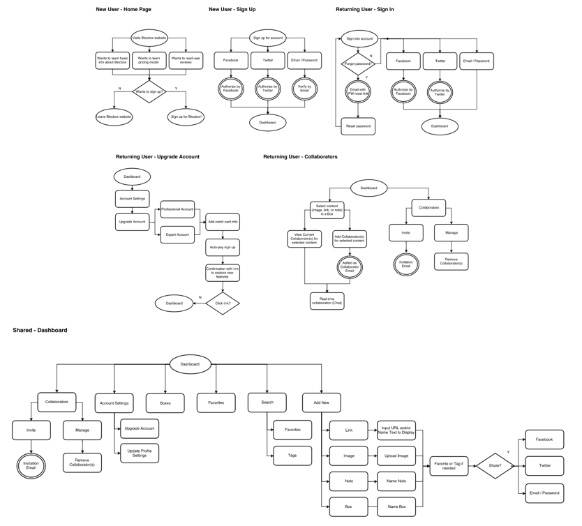USERFLOW