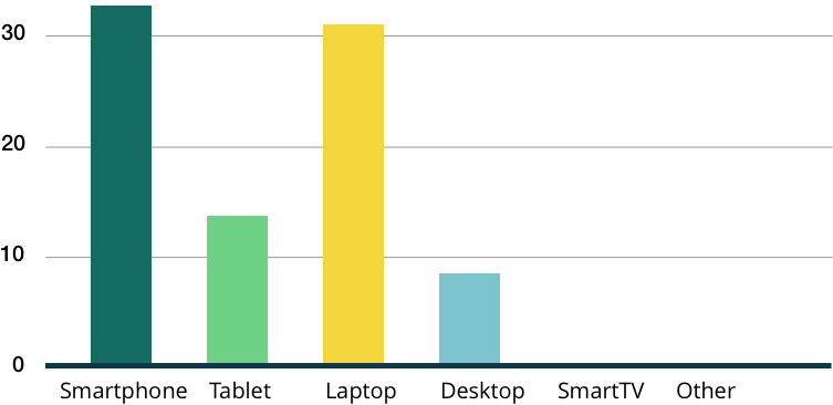 DEVICES