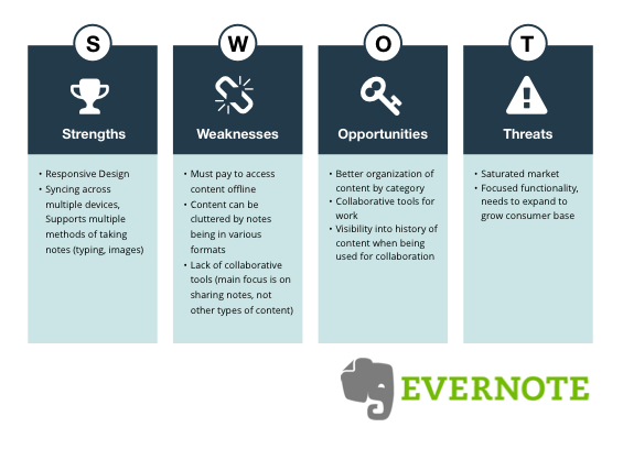 Evernote