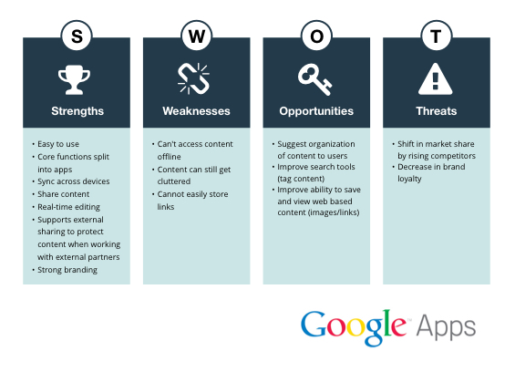 GoogleAps