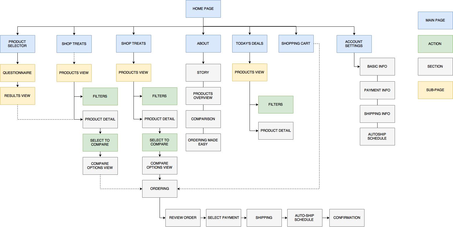 SITEMAP
