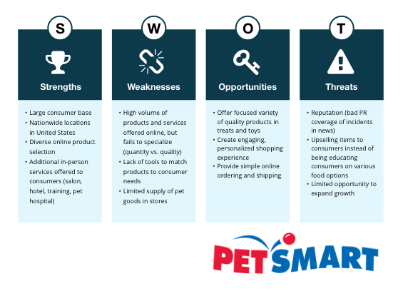 PETSMART