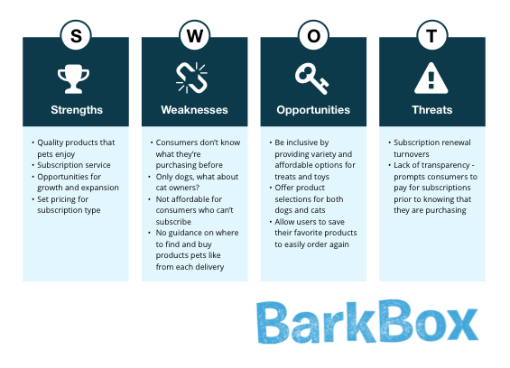 BARKBOX