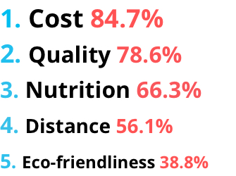 5FACTORS
