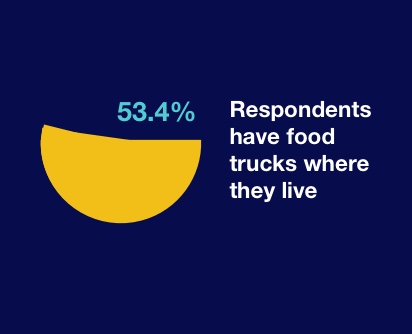 FOODTRUCKPRESENCE