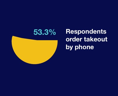 53.5PERCENT