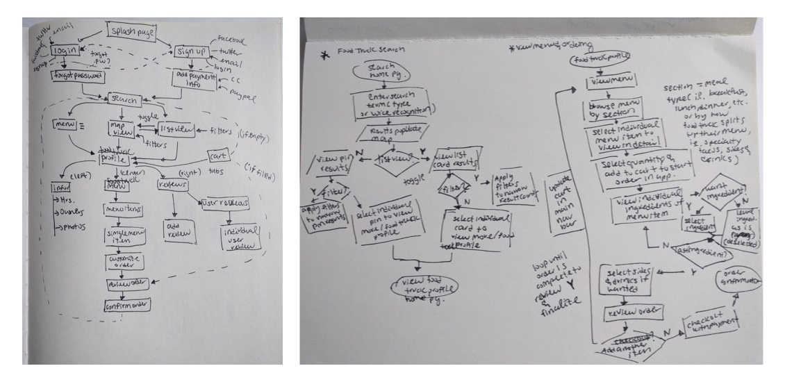 SITEMAPUSERFLOWS