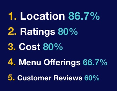 5FACTORS